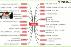陈剑煜2021初二地理春季创新班：系统复习与专题突破，备战中考地理