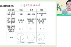 高二数学提升班：圆锥曲线与数列专题突破（23秋·通用版）