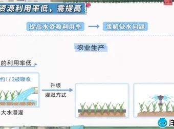 洋葱学园小学地球动画课程（1-6年级通用）趣味地理启蒙