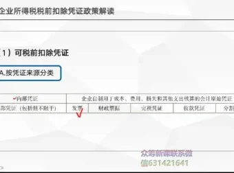21天房地产财税全流程实操精讲