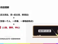 诸葛学堂4-6年级阅读技巧全攻略：系统提升语文阅读理解能力