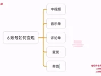 萌萌酱自媒体运营课：零基础高创混剪实战指南