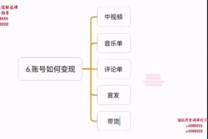 萌萌酱自媒体运营课：零基础高创混剪实战指南