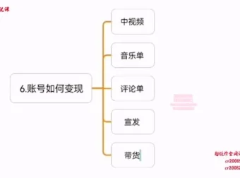 萌萌酱自媒体运营课：零基础高创混剪实战指南