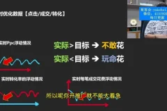 拼多多运营实战课：2023年最新玩法与爆单技巧
