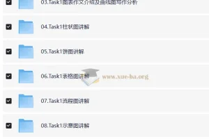 雅思7分写作单项班：系统攻克写作难关