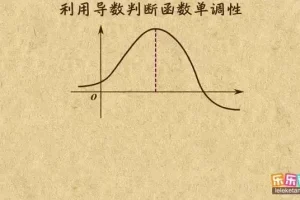 乐乐课堂高中数学全模块精讲，系统攻克提分难点