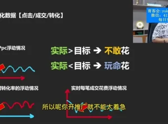 拼多多运营实战课：2023年最新玩法与爆单技巧