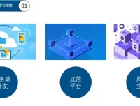 Node.js学习指南（含源码课件）从入门到实战