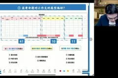 2024王赞高考英语冲刺：核心考点精讲、预测点睛与3000词汇速记