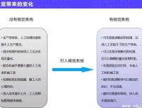 机器视觉实战进阶应用：从入门到工业级项目落地的全栈课程