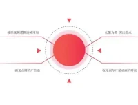 10节课精通美食短视频脚本与文案创作