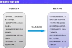 机器视觉实战进阶应用：从入门到工业级项目落地的全栈课程