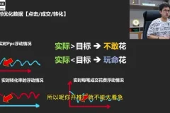 拼多多运营实战课：纪主任16节干货，从0到爆单的核心技巧