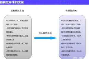 机器视觉实战进阶应用：从入门到工业级项目落地的全栈课程