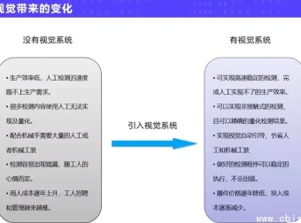 机器视觉实战进阶应用：从入门到工业级项目落地的全栈课程