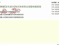 张博文高二政治暑假班：学习路径规划与答题技巧精讲
