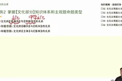 张博文高二政治暑假班：学习路径规划与答题技巧精讲