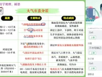 2024高三地理孙国勇高考冲刺班：专项强化与解题技巧全攻略