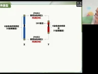 2024高三生物押题班·徐京精讲：核心考点与高考冲刺全攻略