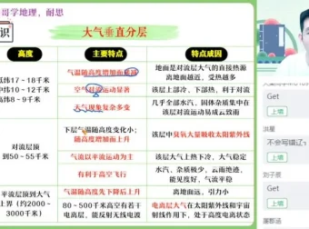 2024高三地理孙国勇高考冲刺班：专项强化与解题技巧全攻略