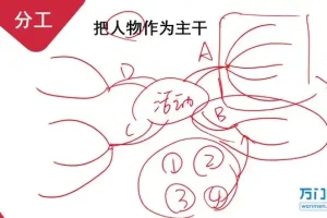 14讲高效思维导图学习法：逻辑与创造力双提升