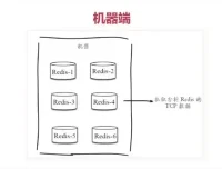 Redis从入门到高可用：一站式分布式实战指南