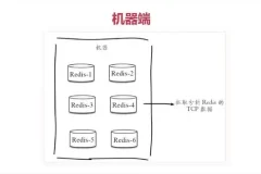 Redis从入门到高可用：一站式分布式实战指南