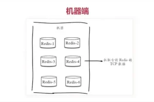 Redis从入门到高可用：一站式分布式实战指南