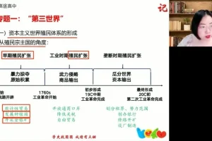 2024高考历史押题冲刺班·贾晨曦精讲全攻略