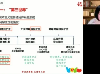 2024高考历史押题冲刺班·贾晨曦精讲全攻略