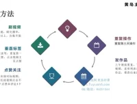 黄岛主短视频情感号知识付费与引流变现实战课程