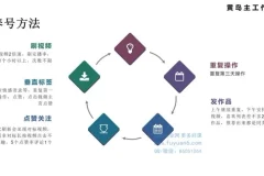 黄岛主短视频情感号知识付费与引流变现实战课程