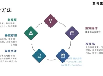 黄岛主短视频情感号知识付费与引流变现实战课程