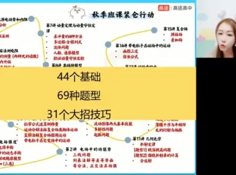 2024谢丽荣高二物理寒假班：磁场与电磁感应专题突破