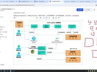 黑马云岚到家Java企业级实战：视频教程+源码+全套资料