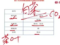 2025国考常识速成攻略：7节精讲课程+配套讲义，高效备考首选