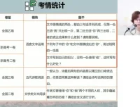 2024高三马一鸣语文一轮复习+冲刺班全套课程资料