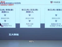 齐昊《财务功守道：22节老板财税管控课》老板必修的财务利润思维实战指南