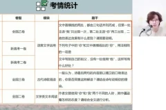 2024高三马一鸣语文一轮复习+冲刺班全套课程资料
