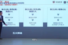 齐昊《财务功守道：22节老板财税管控课》老板必修的财务利润思维实战指南
