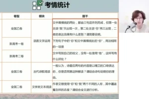 2024高三马一鸣语文一轮复习+冲刺班全套课程资料