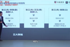 齐昊《财务功守道：22节老板财税管控课》老板必修的财务利润思维实战指南