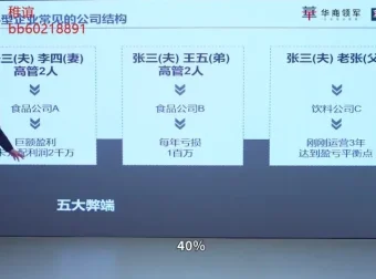 齐昊《财务功守道：22节老板财税管控课》老板必修的财务利润思维实战指南