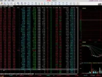 零基础炒股入门：158课时系统教程，从新手到实战精通
