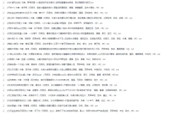 无限流小说精选合集（102部）TXT电子书打包下载