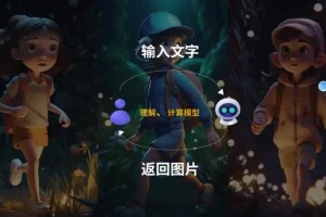 Midjourney AI绘图全攻略：从入门到精通