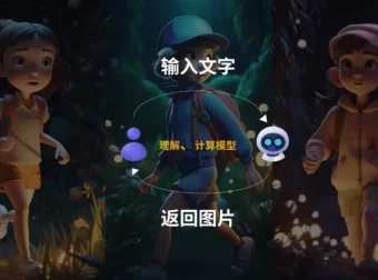 Midjourney AI绘图全攻略：从入门到精通