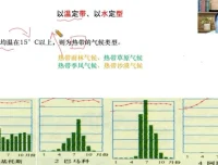 2025高三地理暑假班：张艳萍精讲一轮复习，系统攻克高考地理核心考点