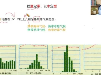 2025高三地理暑假班：张艳萍精讲一轮复习，系统攻克高考地理核心考点